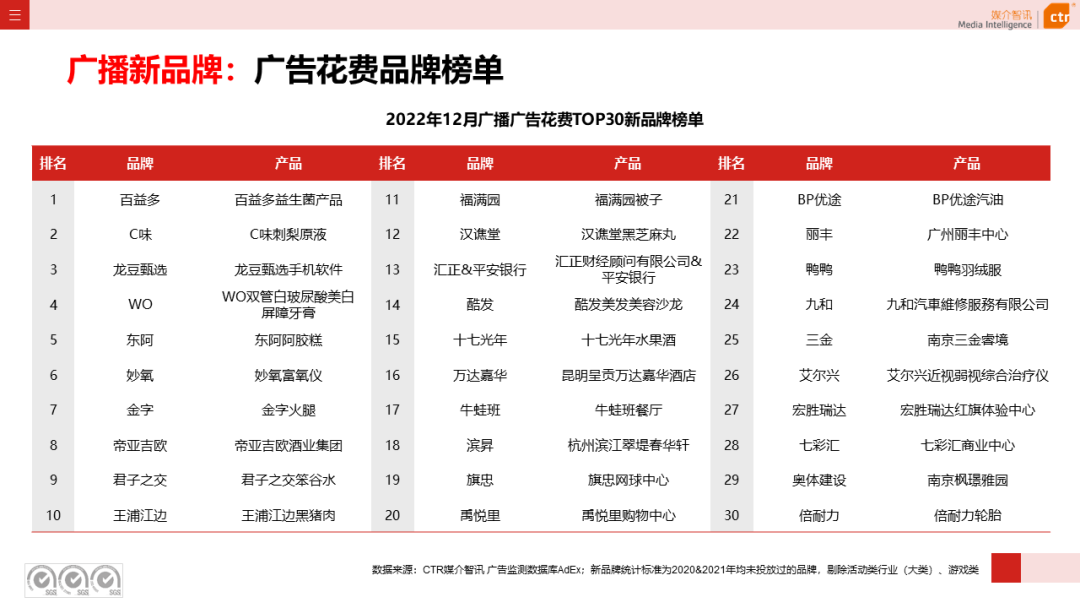 2022年廣播廣告市場年度盤點(圖8)
