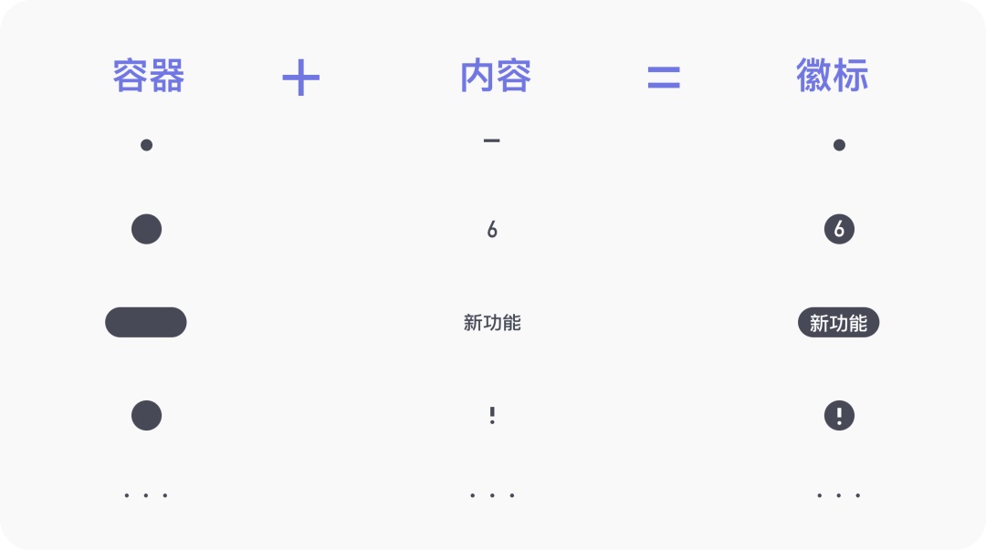 高手出品！4個(gè)章節(jié)總結(jié)APP的小紅點(diǎn)設(shè)計(jì)細(xì)節(jié)