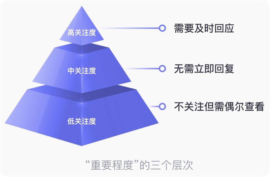 高手出品！4個(gè)章節(jié)總結(jié)APP的小紅點(diǎn)設(shè)計(jì)細(xì)節(jié)