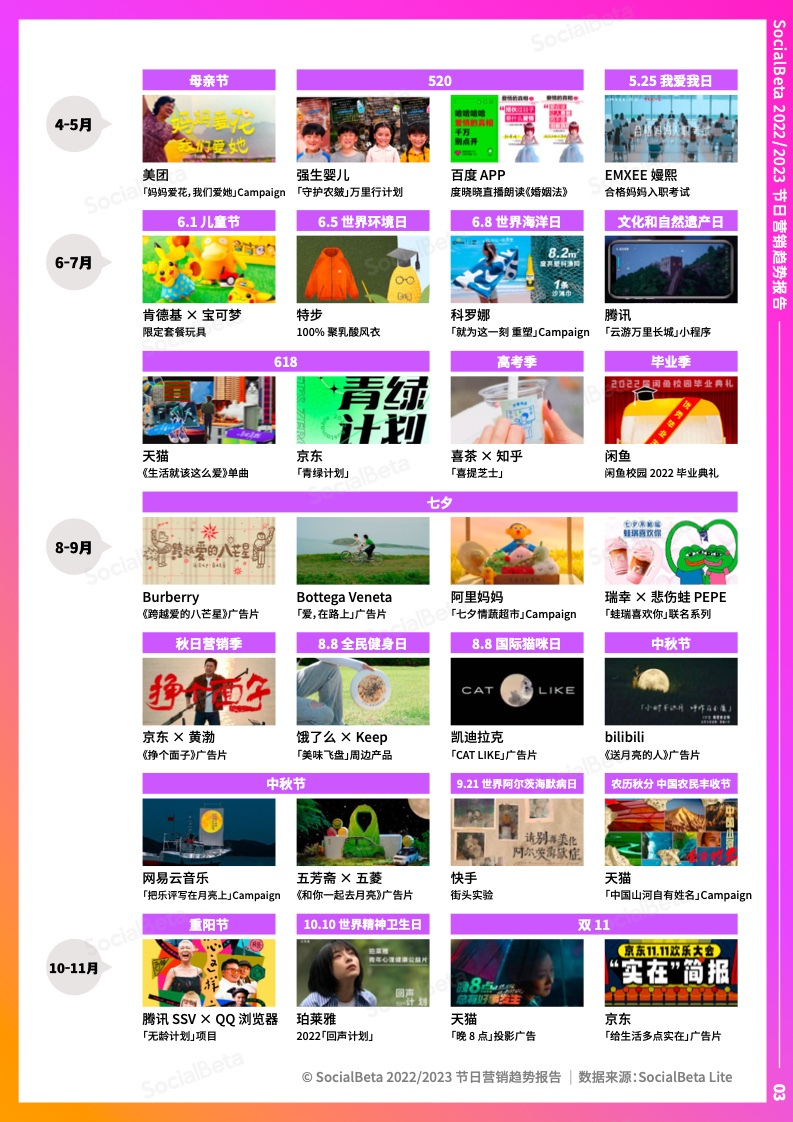 2022-2023年節(jié)日營銷趨勢報告(圖8)