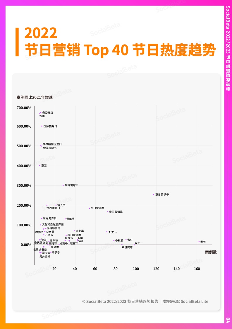 2022-2023年節(jié)日營銷趨勢報告(圖9)