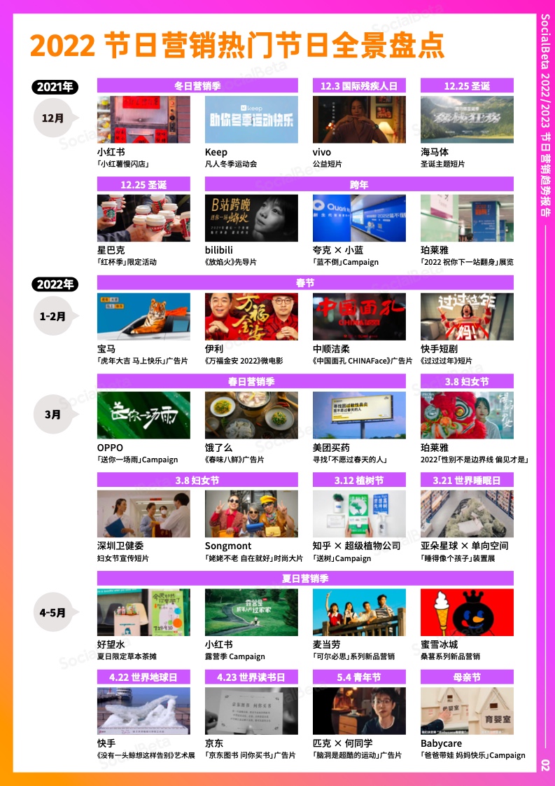 2022-2023年節(jié)日營銷趨勢報告(圖7)