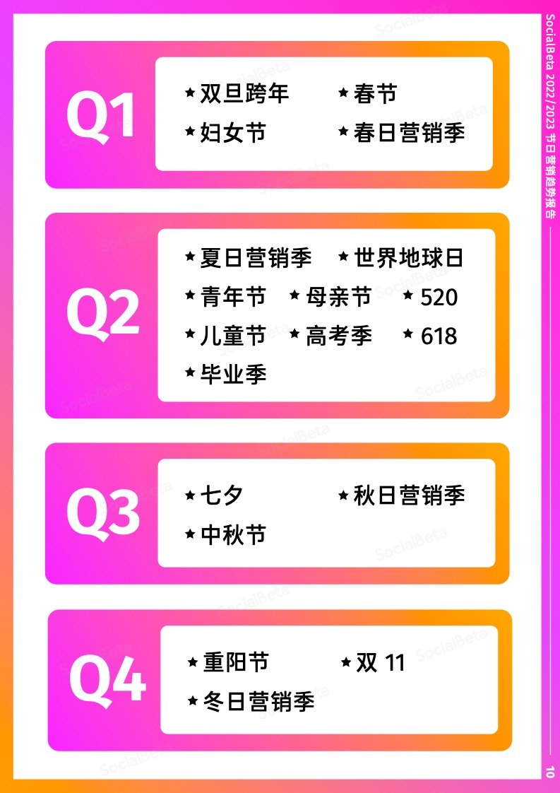 2022-2023年節(jié)日營銷趨勢報告(圖15)