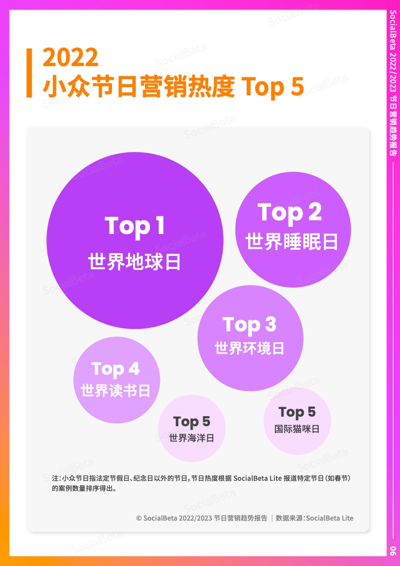 2022-2023年節(jié)日營銷趨勢報告(圖11)