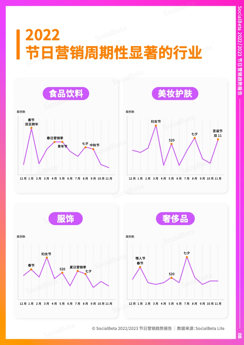2022-2023年節(jié)日營銷趨勢報告(圖13)