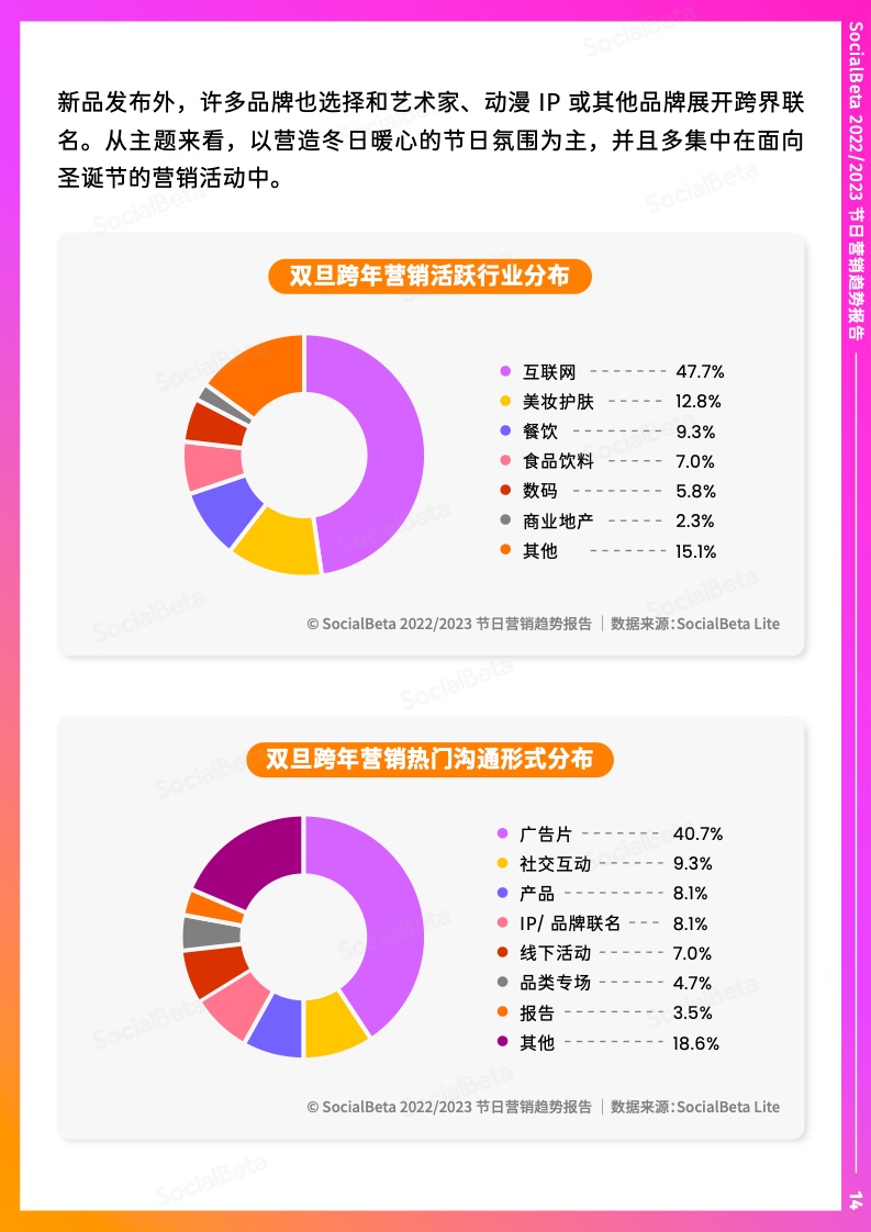 2022-2023年節(jié)日營銷趨勢報告(圖19)