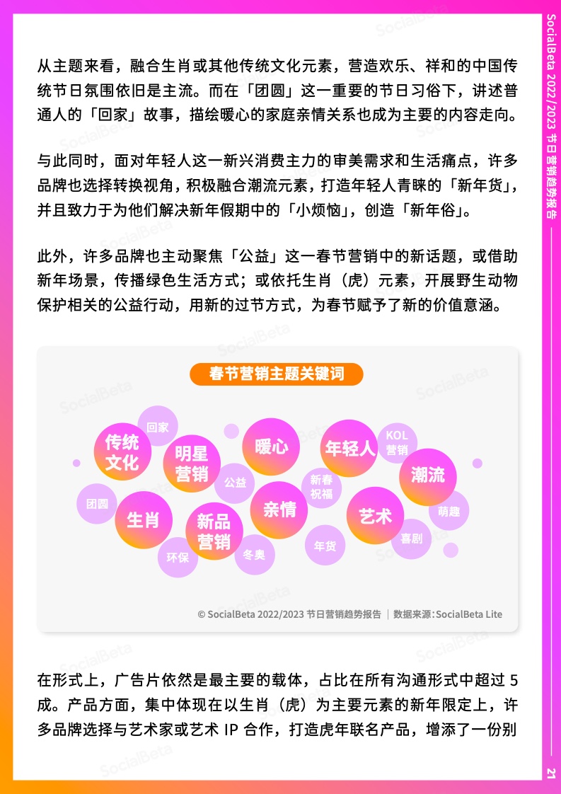 2022-2023年節(jié)日營銷趨勢報告(圖26)