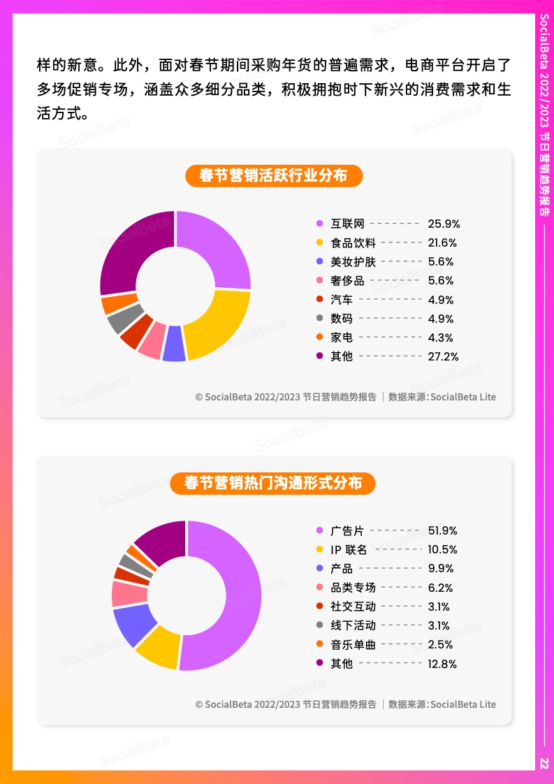2022-2023年節(jié)日營銷趨勢報告(圖27)