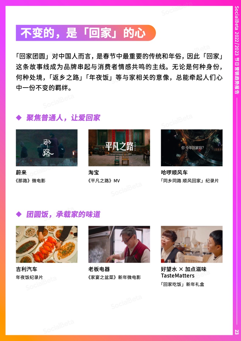 2022-2023年節(jié)日營銷趨勢報告(圖28)