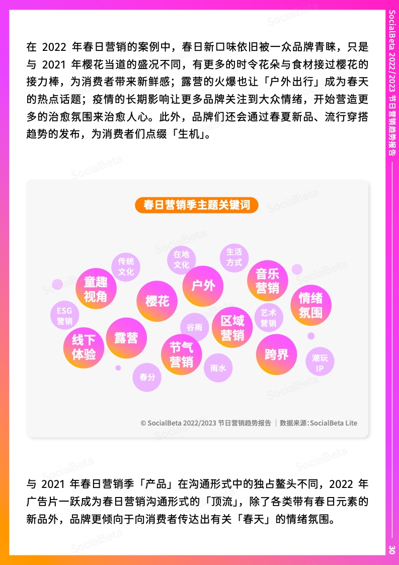 2022-2023年節(jié)日營銷趨勢報告(圖35)