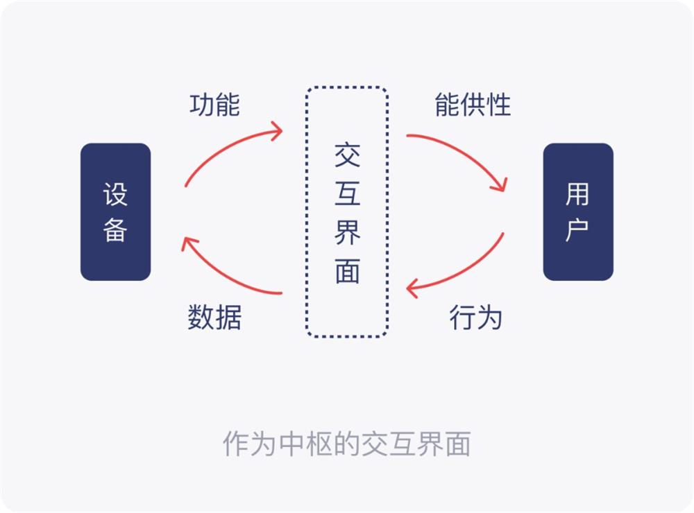 PC和移動端有哪些交互差異？來看這篇全面總結(jié)！