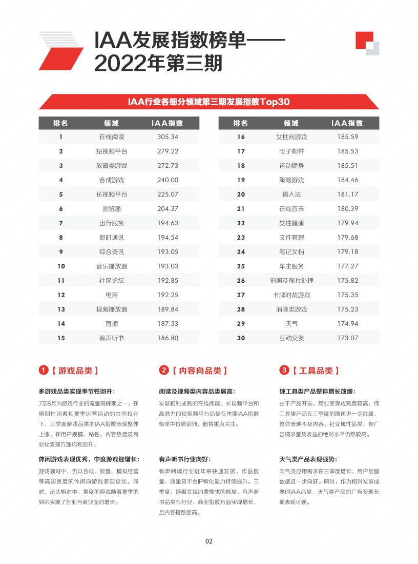 2022年IAA行業(yè)品類發(fā)展洞察系列報(bào)告(圖5)