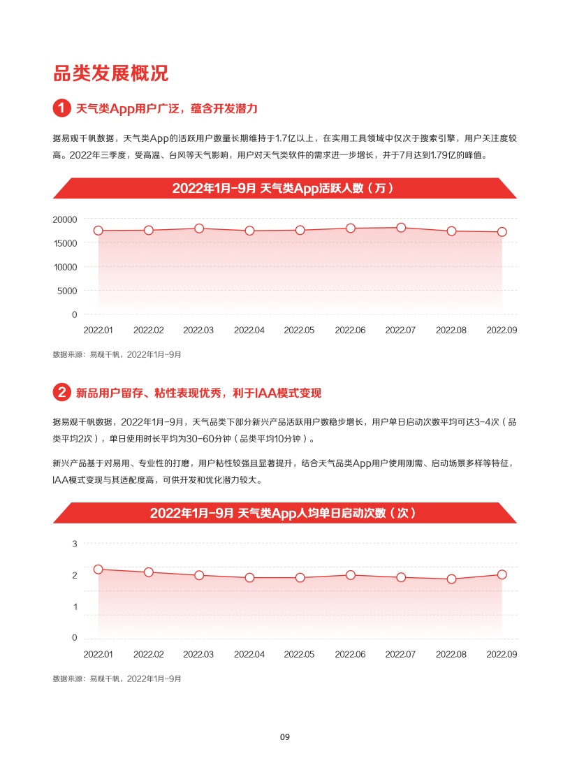 2022年IAA行業(yè)品類發(fā)展洞察系列報(bào)告(圖12)