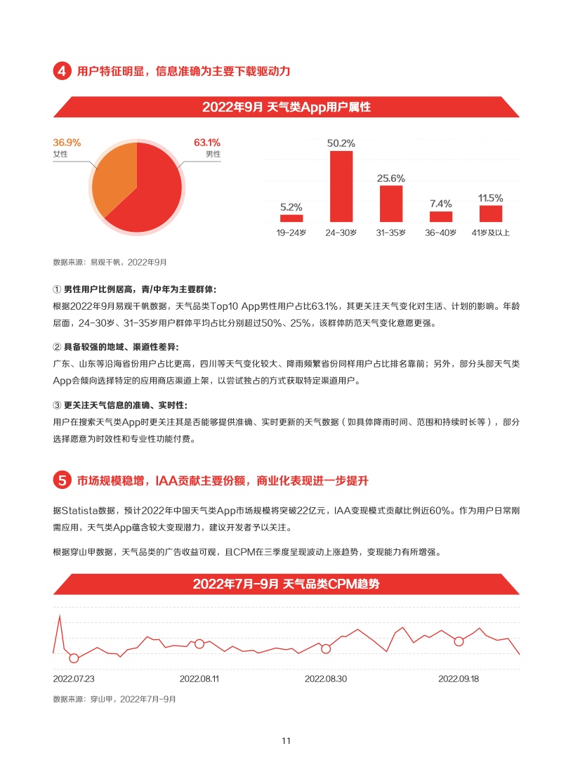 2022年IAA行業(yè)品類發(fā)展洞察系列報(bào)告(圖14)