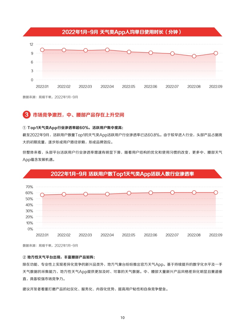 2022年IAA行業(yè)品類發(fā)展洞察系列報(bào)告(圖13)