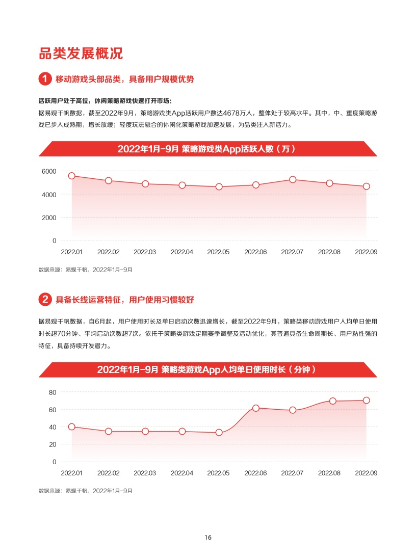 2022年IAA行業(yè)品類發(fā)展洞察系列報(bào)告(圖19)