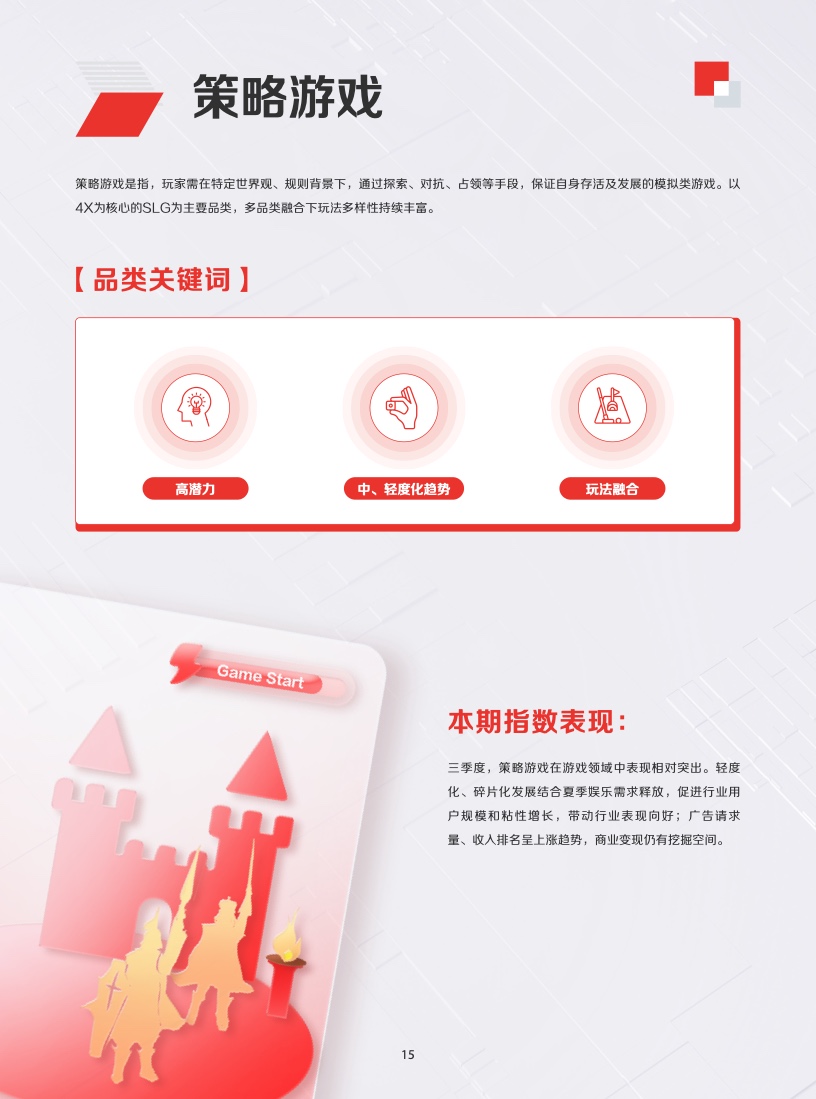 2022年IAA行業(yè)品類發(fā)展洞察系列報(bào)告(圖18)