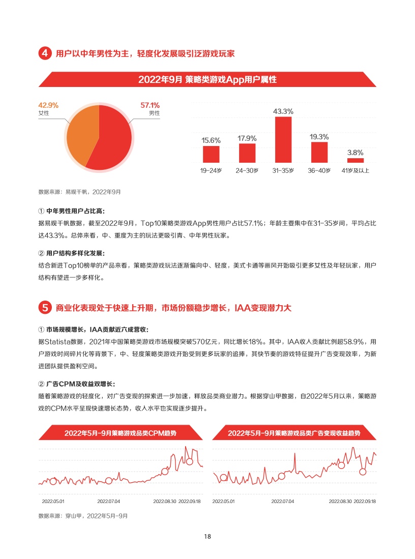 2022年IAA行業(yè)品類發(fā)展洞察系列報(bào)告(圖21)