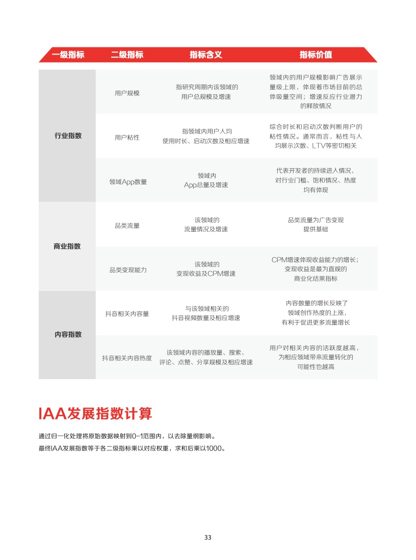 2022年IAA行業(yè)品類發(fā)展洞察系列報(bào)告(圖36)