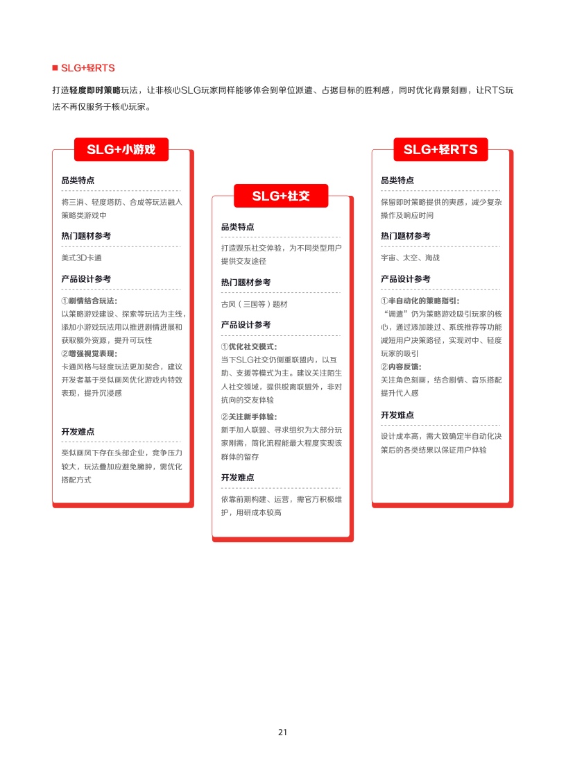 2022年IAA行業(yè)品類發(fā)展洞察系列報(bào)告(圖24)