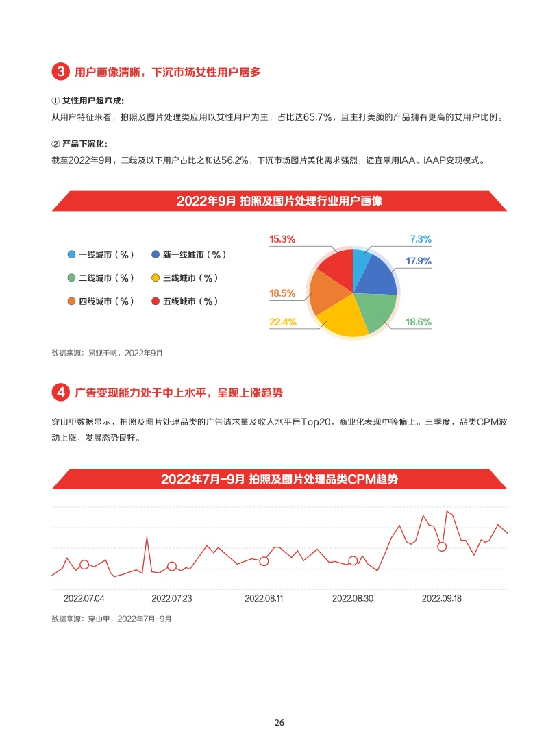 2022年IAA行業(yè)品類發(fā)展洞察系列報(bào)告(圖29)