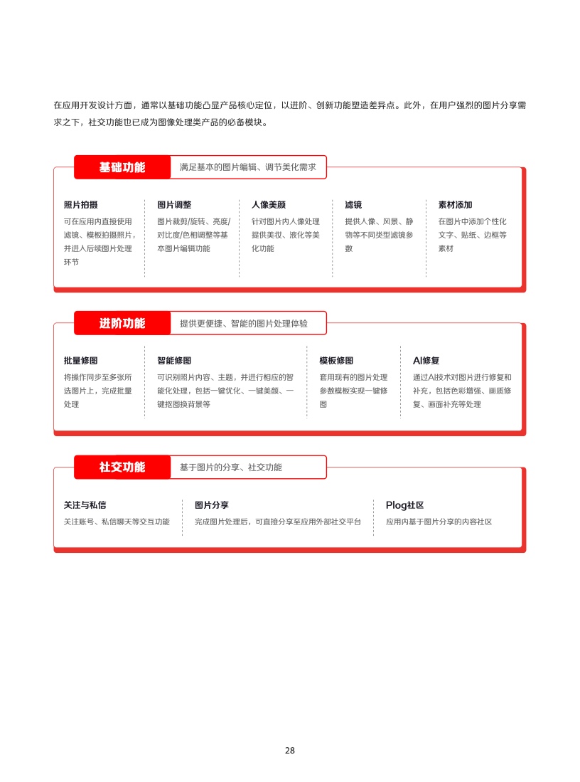 2022年IAA行業(yè)品類發(fā)展洞察系列報(bào)告(圖31)