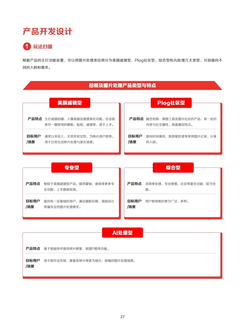 2022年IAA行業(yè)品類發(fā)展洞察系列報(bào)告(圖30)