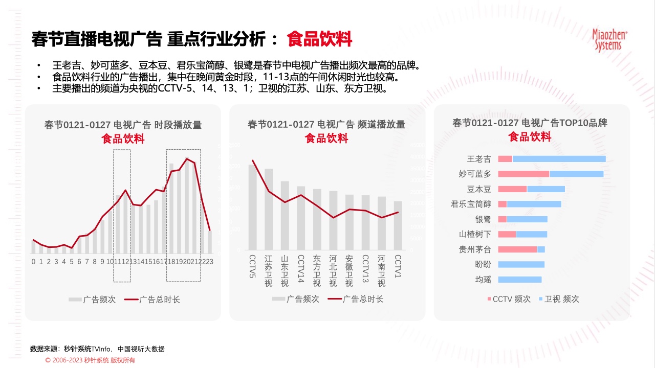2023春節(jié)廣告營銷洞察(圖12)