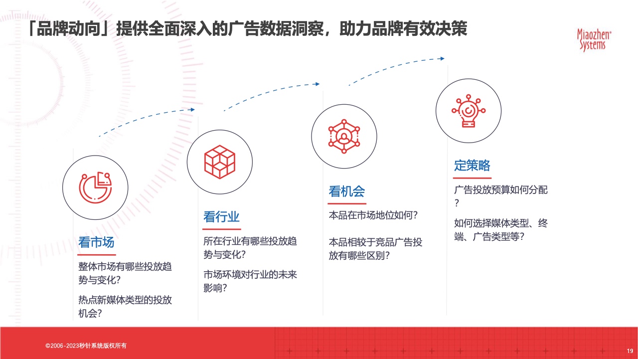 2023春節(jié)廣告營銷洞察(圖19)