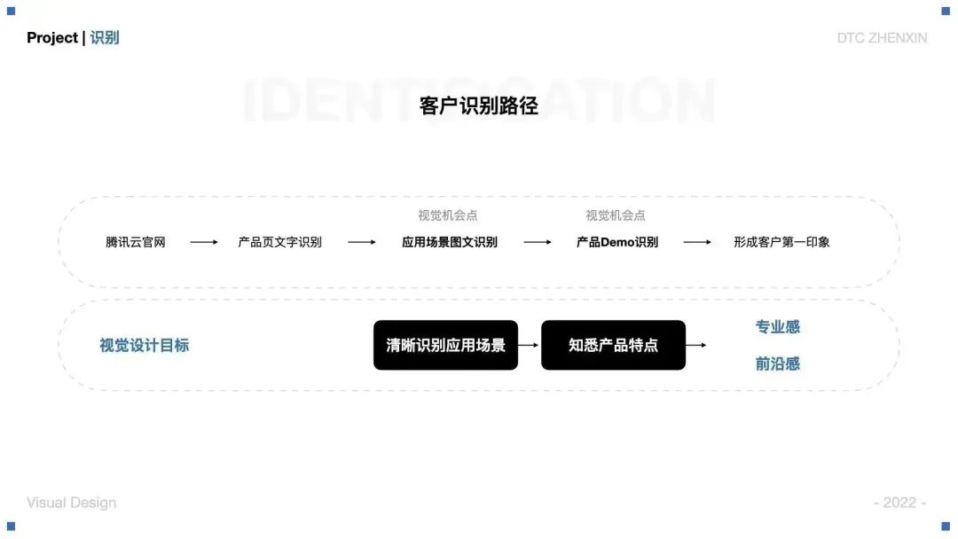 大廠案例！騰訊云虛擬直播產(chǎn)品視覺設(shè)計(jì)全方位復(fù)盤