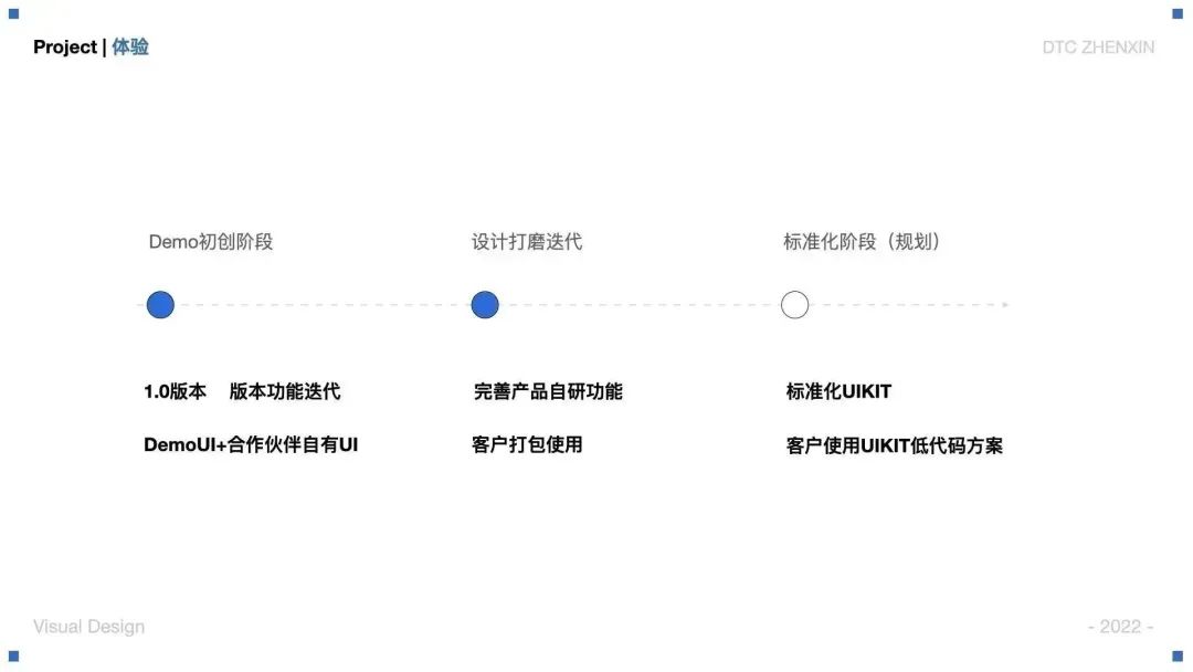 大廠案例！騰訊云虛擬直播產(chǎn)品視覺設(shè)計(jì)全方位復(fù)盤