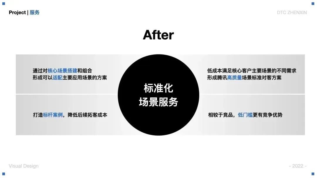 大廠案例！騰訊云虛擬直播產(chǎn)品視覺設(shè)計(jì)全方位復(fù)盤