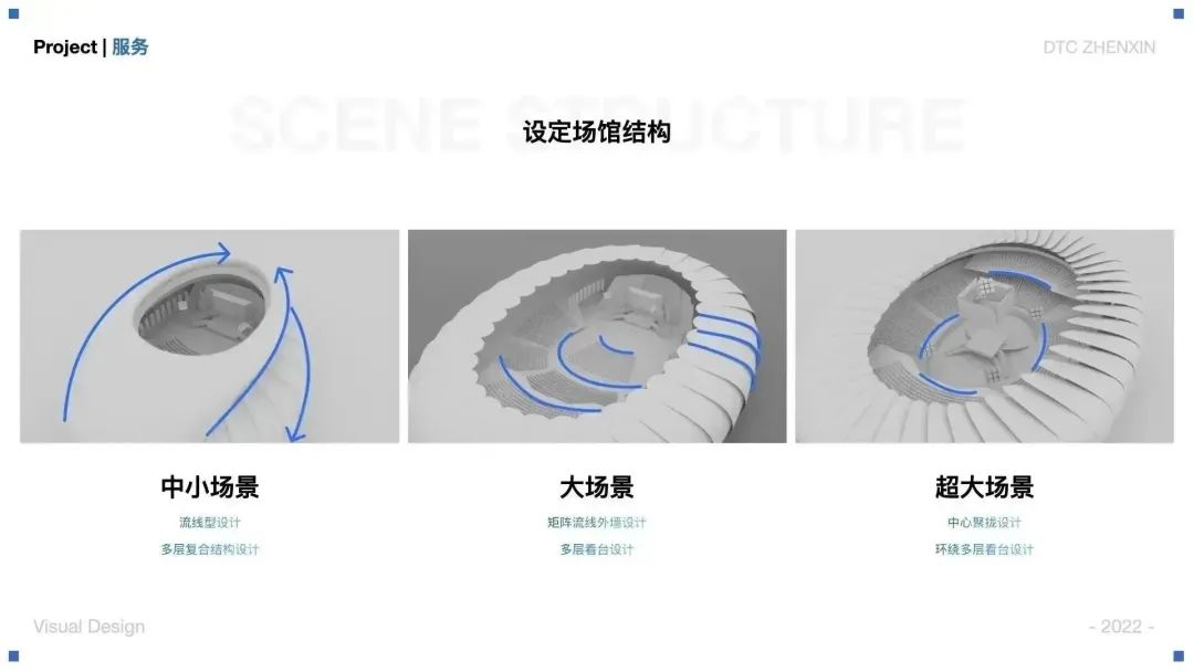 大廠案例！騰訊云虛擬直播產(chǎn)品視覺設(shè)計(jì)全方位復(fù)盤