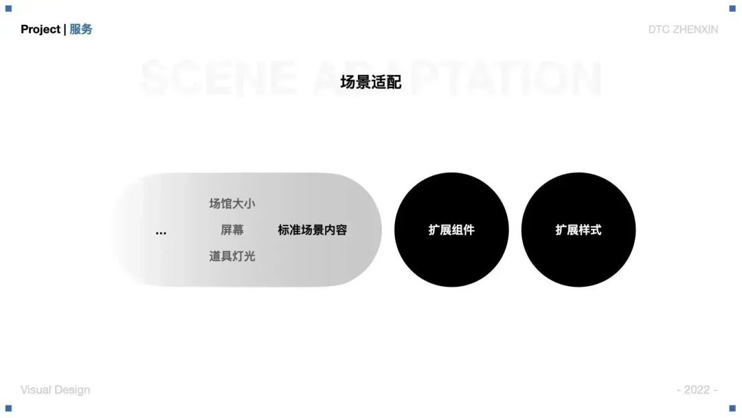 大廠案例！騰訊云虛擬直播產(chǎn)品視覺設(shè)計(jì)全方位復(fù)盤