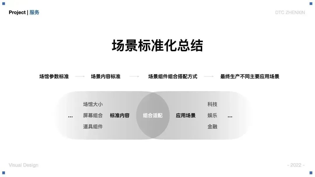 大廠案例！騰訊云虛擬直播產(chǎn)品視覺設(shè)計(jì)全方位復(fù)盤