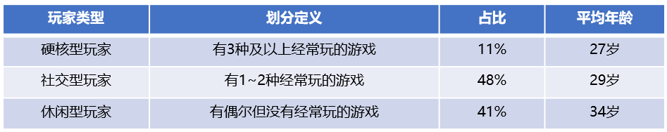 那些你玩過(guò)的游戲怎么秘密影響了營(yíng)銷(xiāo)方案