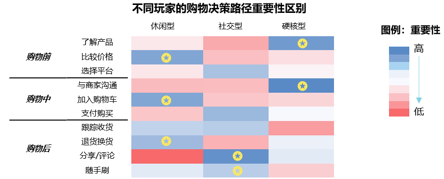 那些你玩過(guò)的游戲怎么秘密影響了營(yíng)銷(xiāo)方案