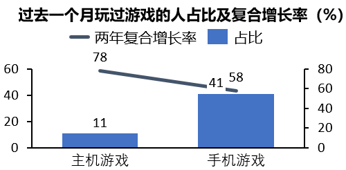 那些你玩過(guò)的游戲怎么秘密影響了營(yíng)銷(xiāo)方案