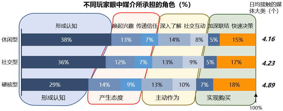 那些你玩過(guò)的游戲怎么秘密影響了營(yíng)銷(xiāo)方案