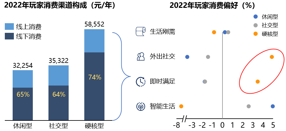 那些你玩過(guò)的游戲怎么秘密影響了營(yíng)銷(xiāo)方案