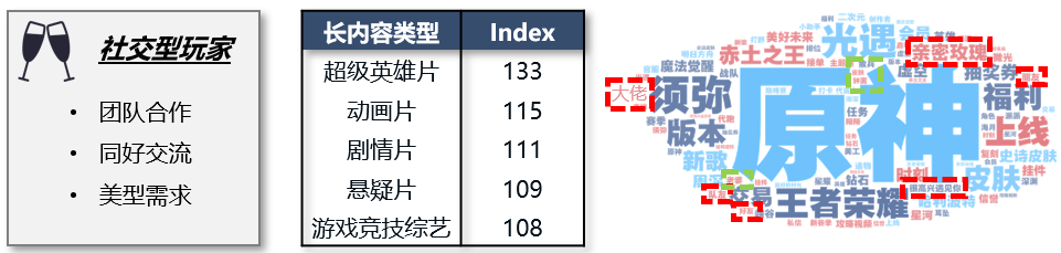 那些你玩過(guò)的游戲怎么秘密影響了營(yíng)銷(xiāo)方案