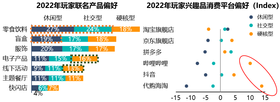 那些你玩過(guò)的游戲怎么秘密影響了營(yíng)銷(xiāo)方案