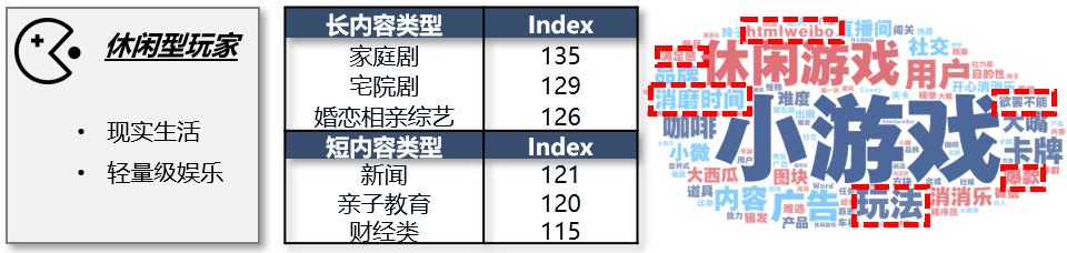 那些你玩過(guò)的游戲怎么秘密影響了營(yíng)銷(xiāo)方案