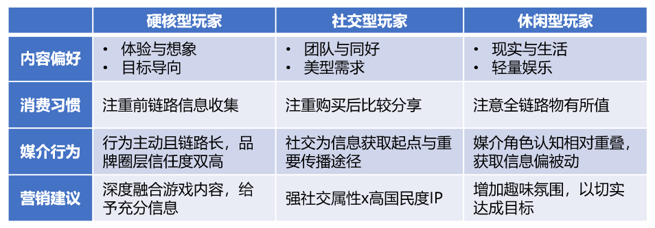 那些你玩過(guò)的游戲怎么秘密影響了營(yíng)銷方案？