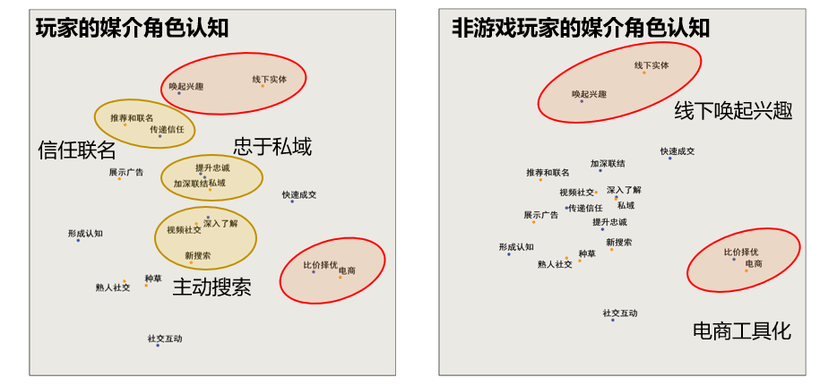 那些你玩過(guò)的游戲怎么秘密影響了營(yíng)銷(xiāo)方案