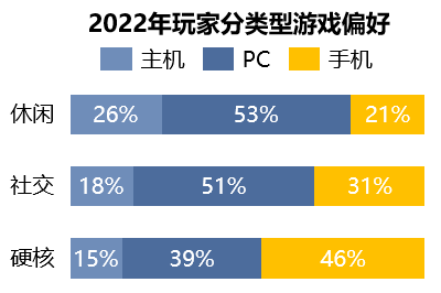 那些你玩過(guò)的游戲怎么秘密影響了營(yíng)銷(xiāo)方案
