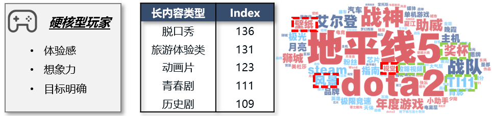 那些你玩過(guò)的游戲怎么秘密影響了營(yíng)銷(xiāo)方案