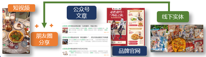 那些你玩過(guò)的游戲怎么秘密影響了營(yíng)銷(xiāo)方案