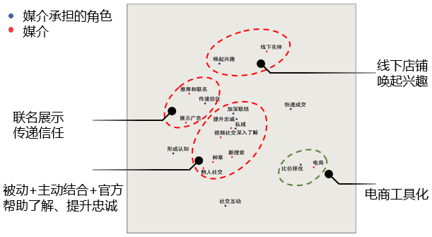那些你玩過(guò)的游戲怎么秘密影響了營(yíng)銷(xiāo)方案