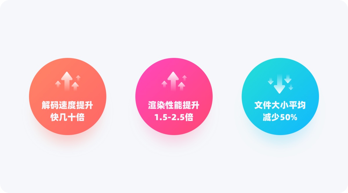 可能是最佳動效方案！騰訊免費(fèi)動效設(shè)計神器 PAG